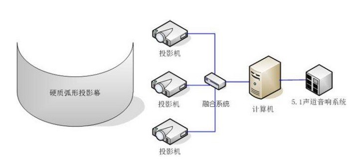 融合系統(tǒng)原理