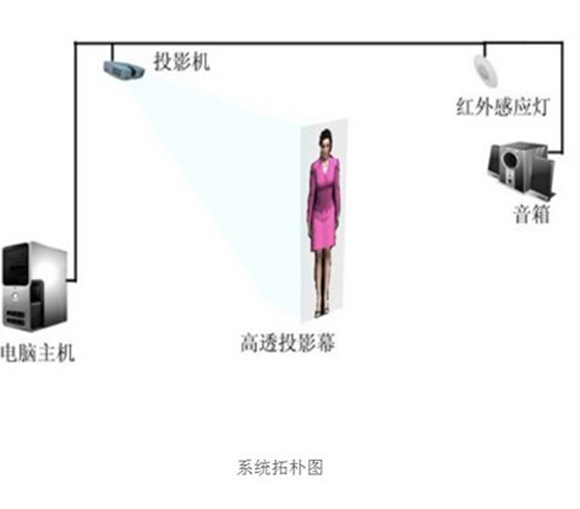 虛擬主持人系統(tǒng)