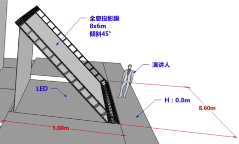 舞臺(tái)全息投影原理