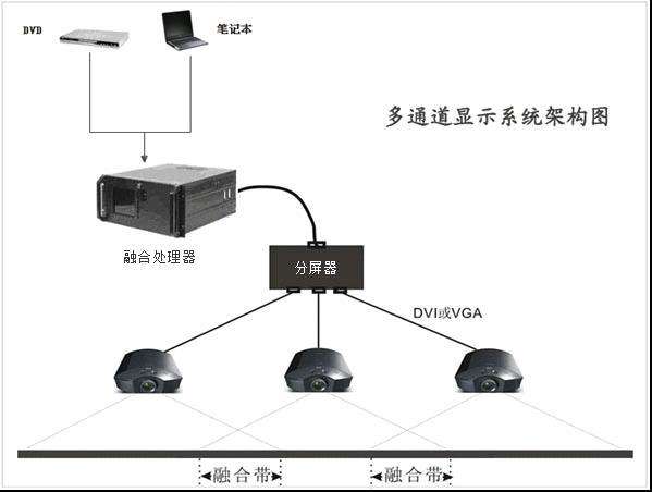 邊緣融合處理器