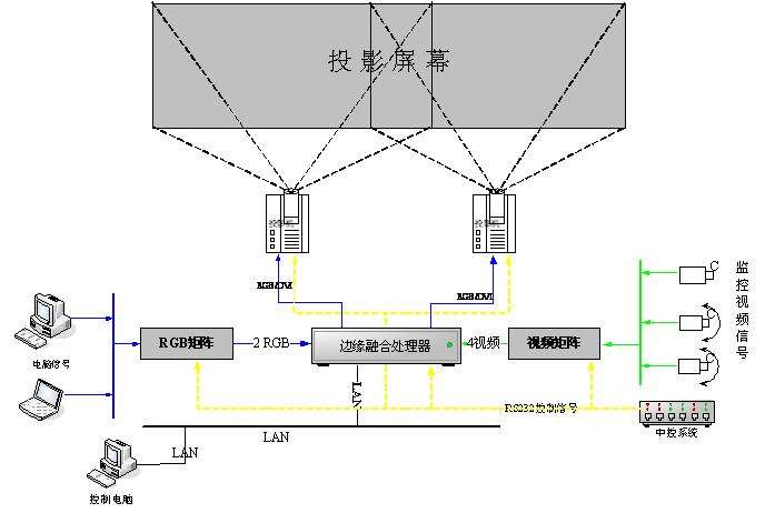 邊緣融合系統(tǒng)原理